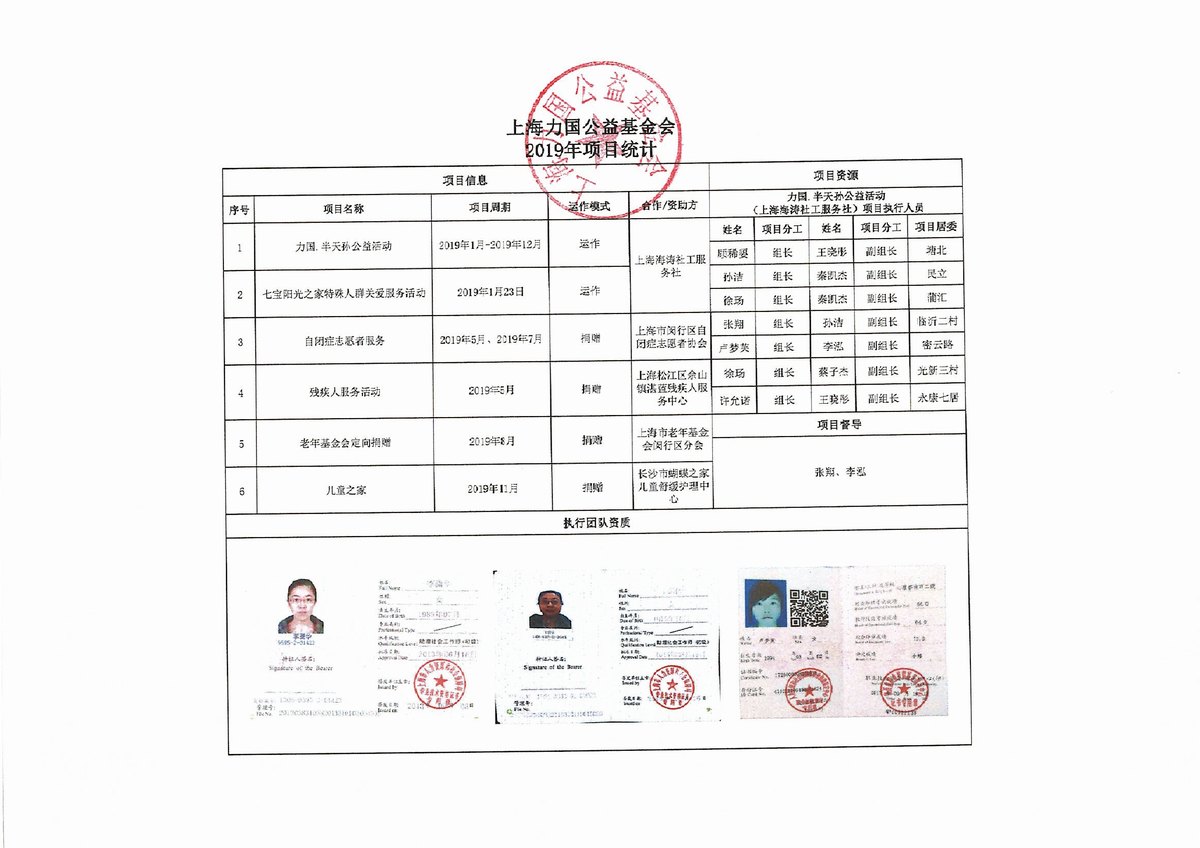 2019年上海力國公益基金會項目統計