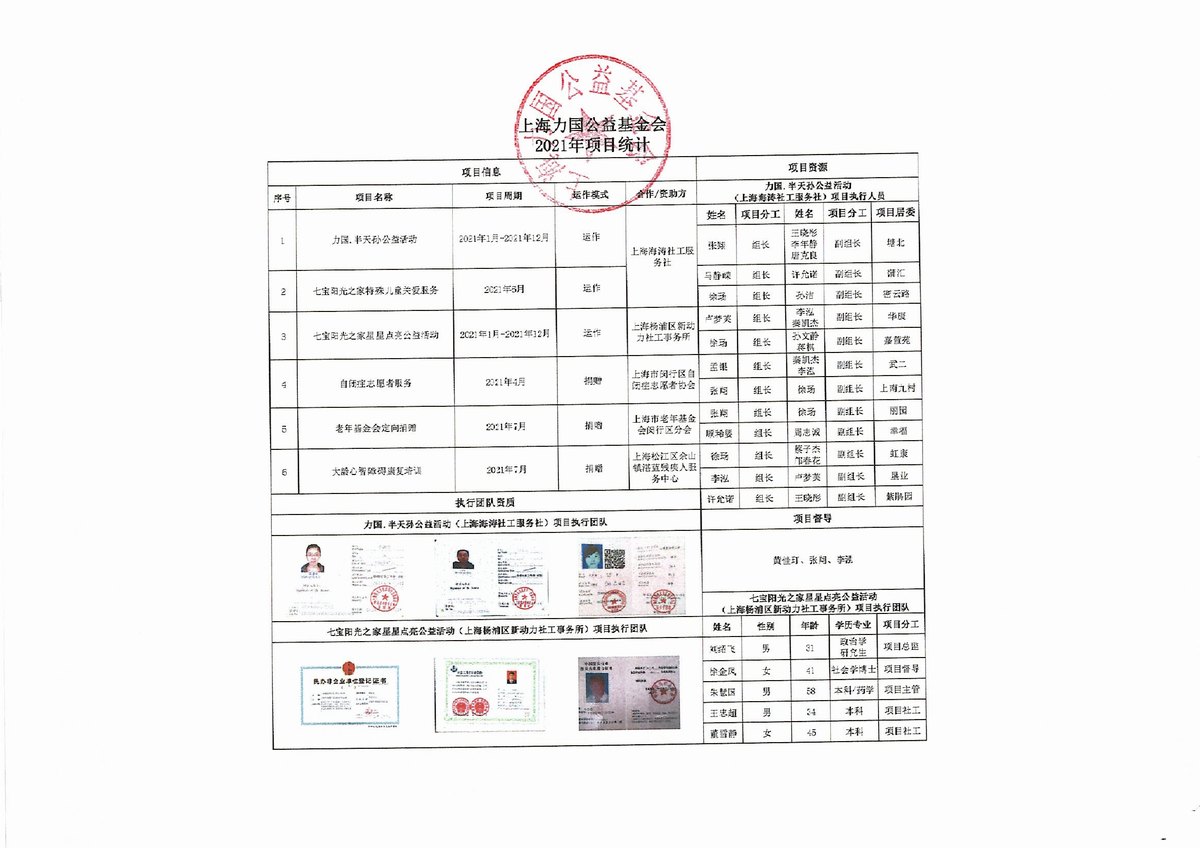 2021年上海力國公益基金會項目統計