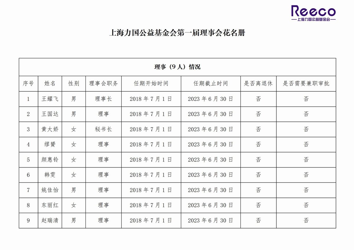 上海力國公益基金會第一(yī)屆理事會花名冊